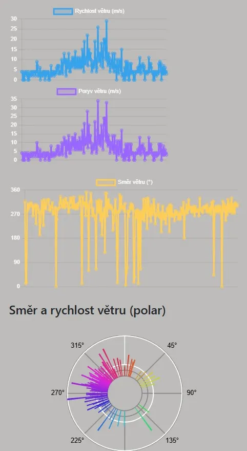 Ukázkový projekt s rezervou pro detail